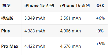 黔西南苹果16维修分享iPhone16/Pro系列机模再曝光