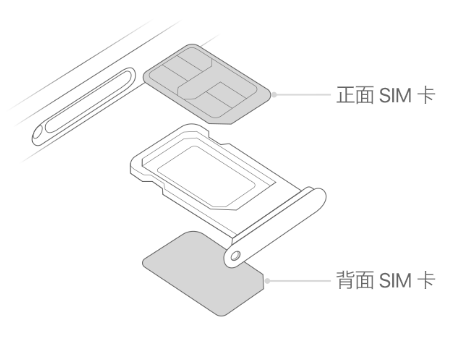 黔西南苹果15维修分享iPhone15出现'无SIM卡'怎么办 