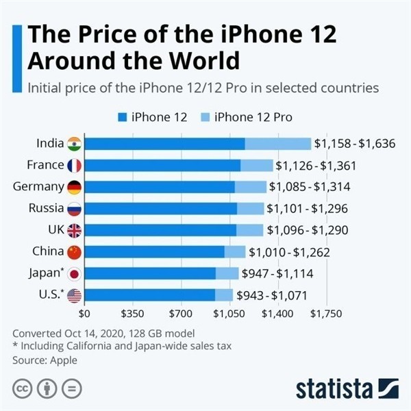 黔西南苹果手机维修分享哪个购买iPhone 12/12 Pro更便宜 