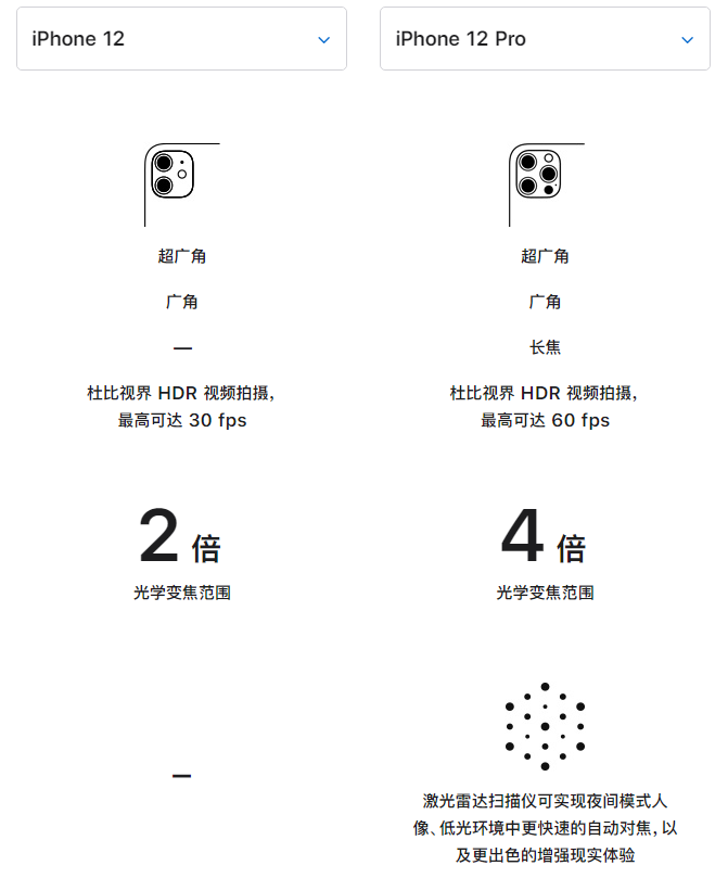 黔西南苹果手机维修分享苹果 iPhone 12 与 iPhone 12 Pro 选哪款 